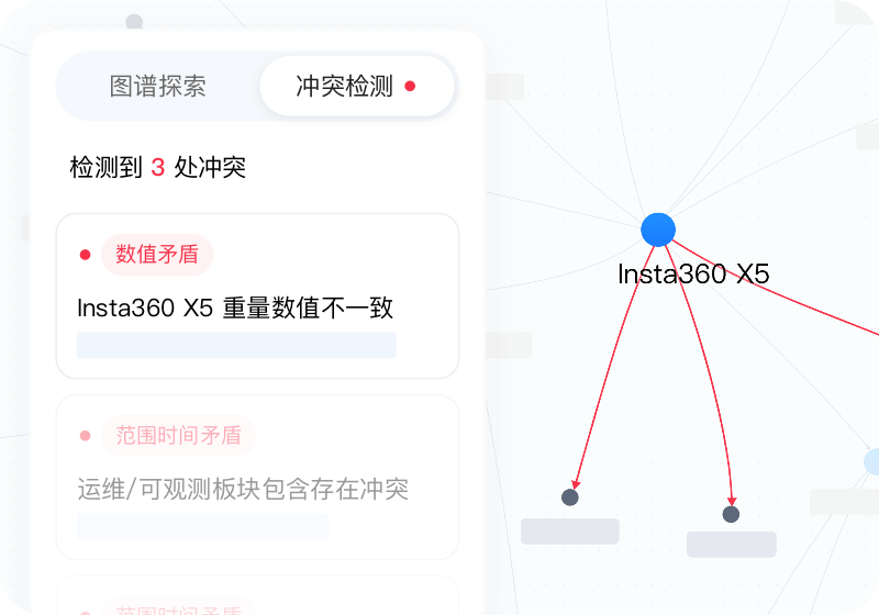 AI 持续校验知识信度，显著提升回答准确率